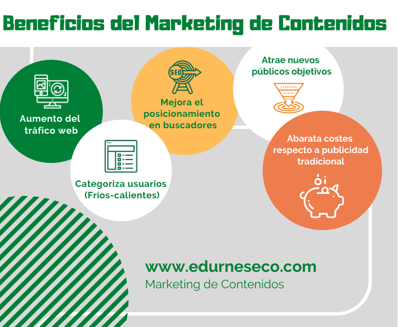 para que sirve el marketing de contenidos